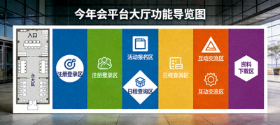 今年会平台大厅内部功能导览